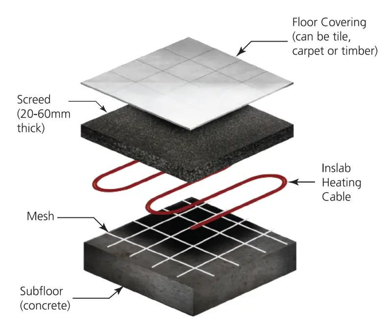 underfloor heating