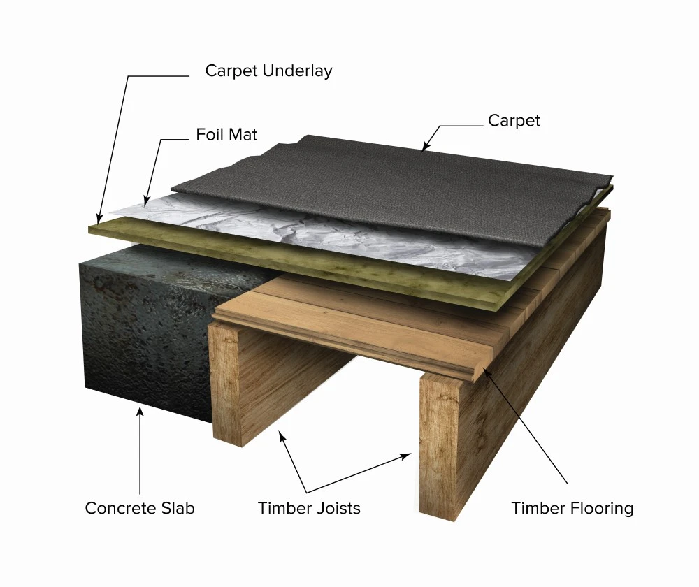 undercarpet heating layer
