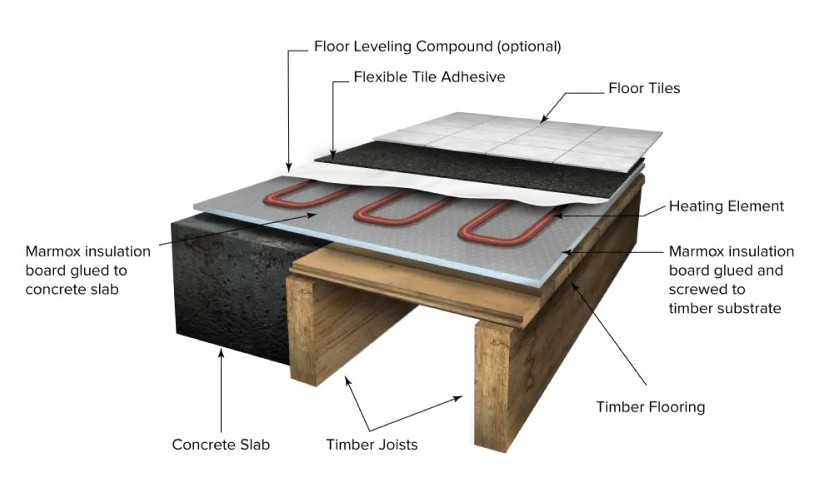 Floor-Renderings_Drawing for timber floor