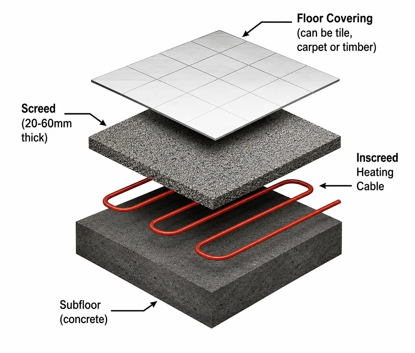 Inscreed heating