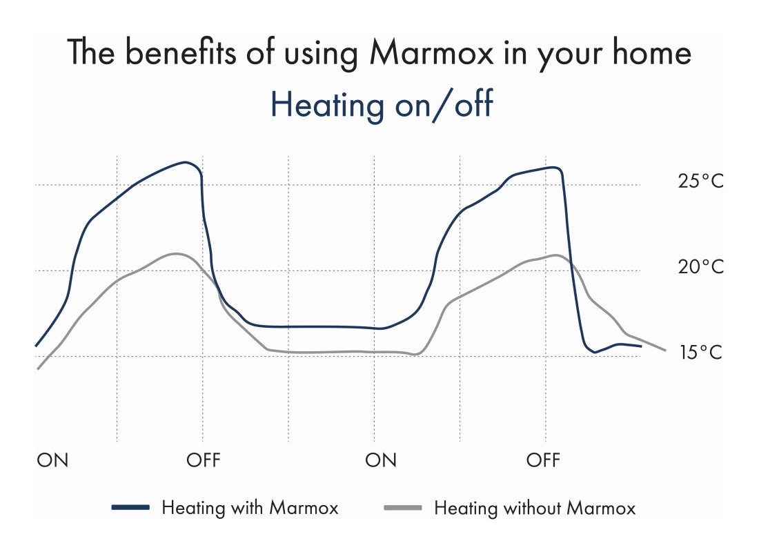 benefits of marmox